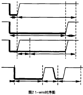 圈2 1一wire時序圖