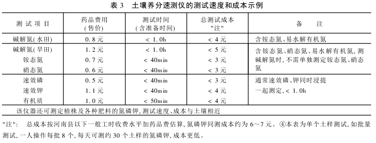 我國測土施肥工作的運作受到我國田塊分