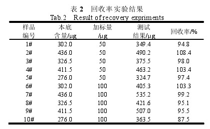 ��2�����ʌ��Y(ji��)��