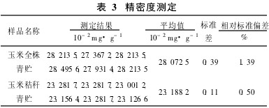 表3 精密度測定