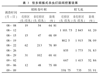 ��3 �Ѷ��l��ʽ���x�����g�غ�Ч��