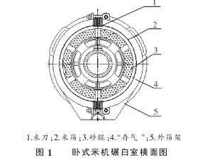 圖 1 臥式米機碾白室橫面圖