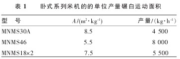 表 1 臥式系列米機的的單位產量碾白運動面積