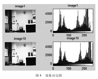 圖 4 效果對比圖