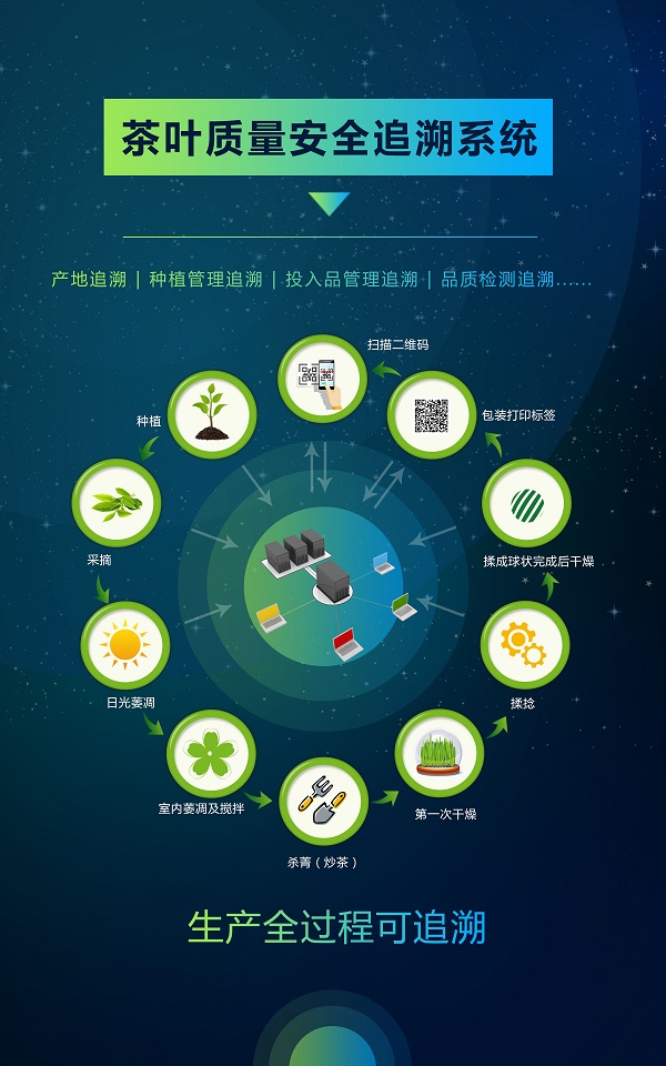 ���~�|����ȫ׷��ϵ�y