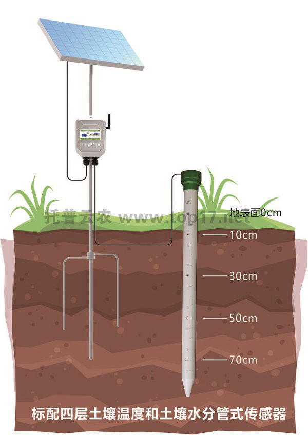 多段深度土壤管式剖面水分儀