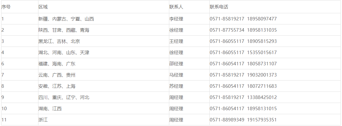 ��^(q��)��(j��ng)��(li��n)ϵ�Ԓ